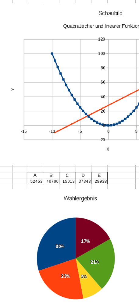 SpreadsheetGraphics