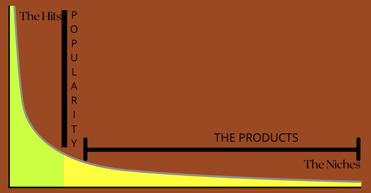 The Longtail The Future of Marketing