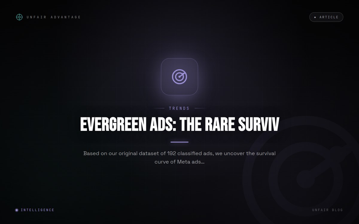 The Survival Curve: How Few Ads Reach Evergreen Status in 2026