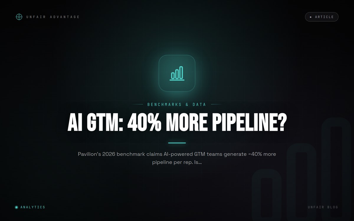 KI-GTM-Teams melden 40 % mehr Pipeline: Realität oder Überlebensirrtum?