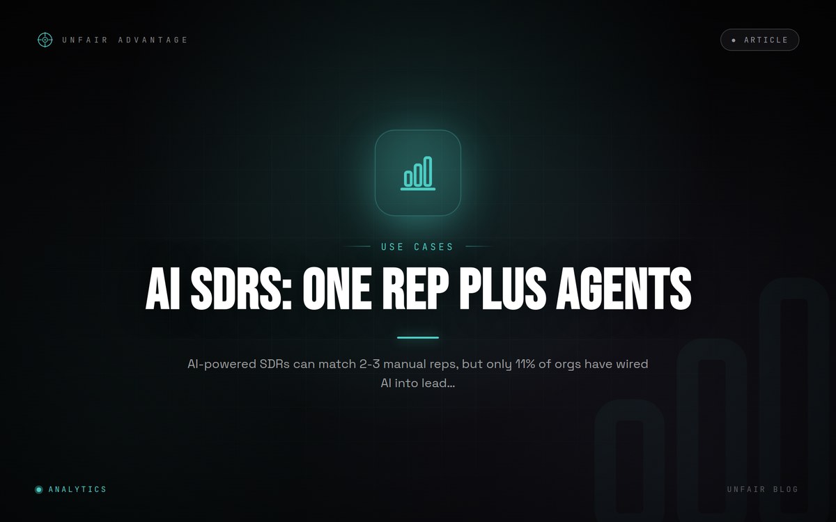 KI-SDRs: Ein Rep plus Agents entspricht 2-3 manuellen SDRs, aber die Signal-zu-Ausführungs-Lücke tötet den ROI