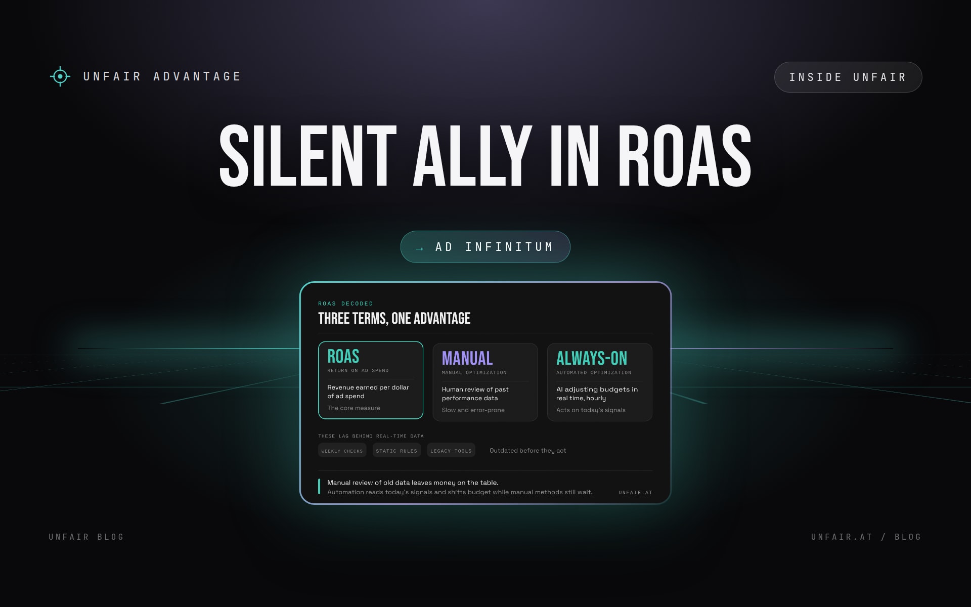 Automated ROAS Optimization: The Silent Ally You Can’t Afford to Ignore
