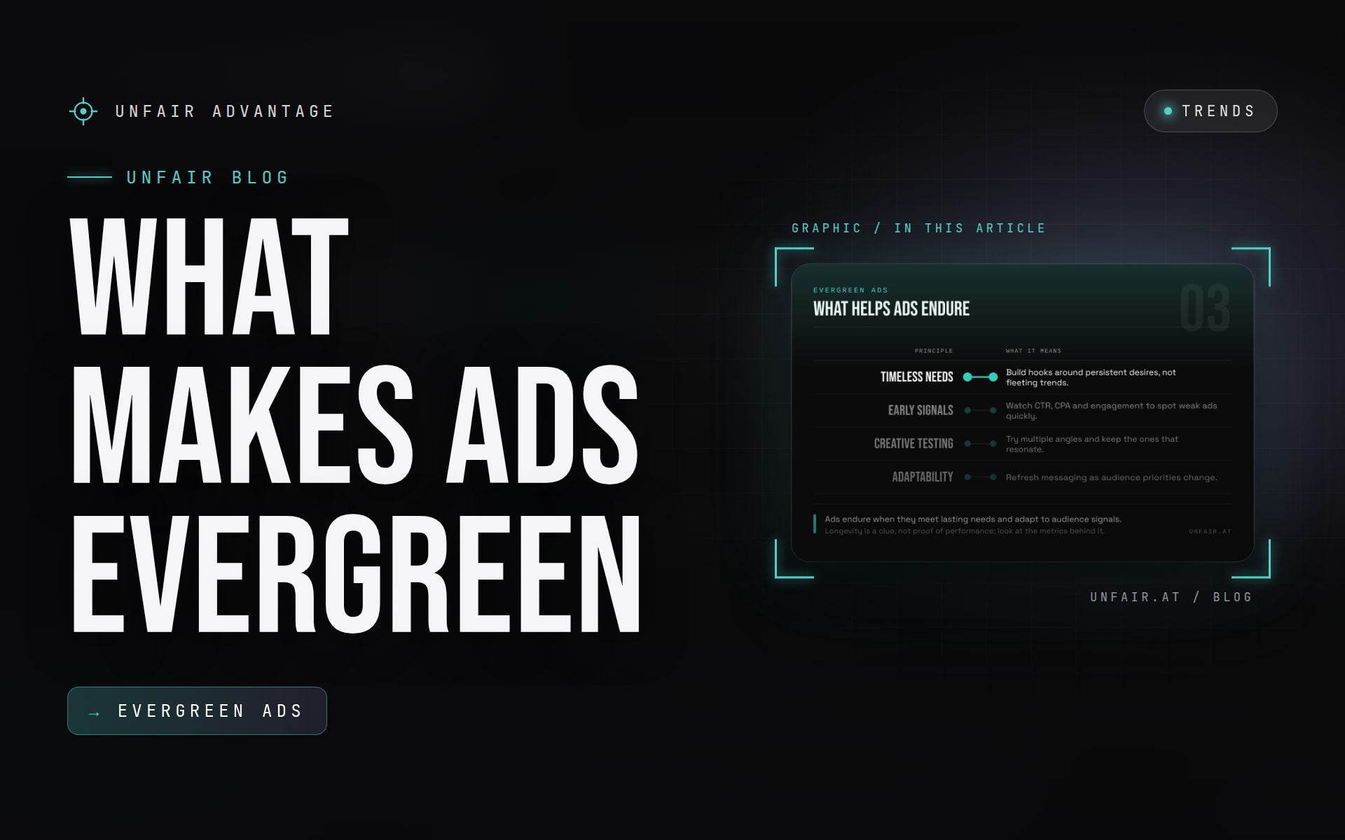 The Survival Curve of Ads: Why Most Fail Early and What Makes Evergreen Ads Last