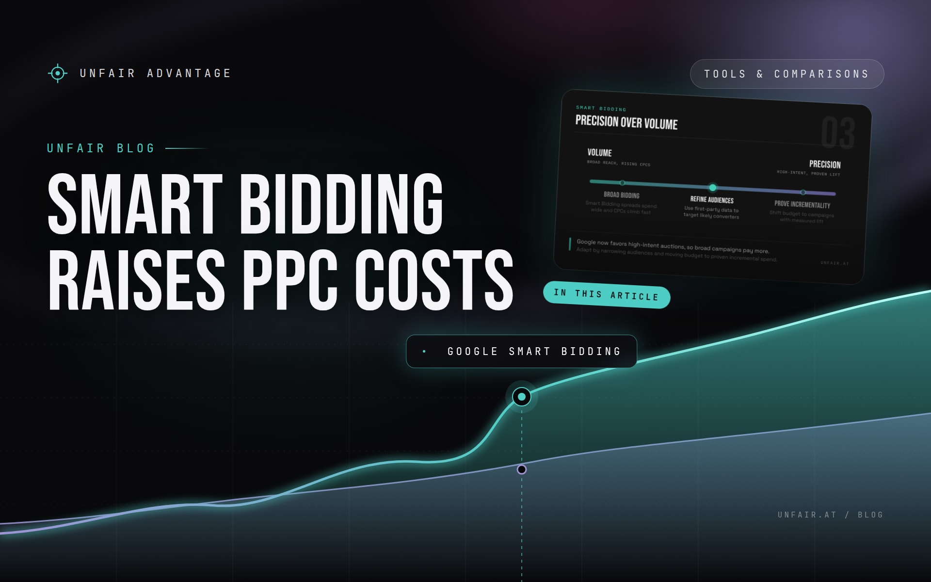 Google's Smart Bidding Change Makes PPC More Expensive, Here's How to Adapt