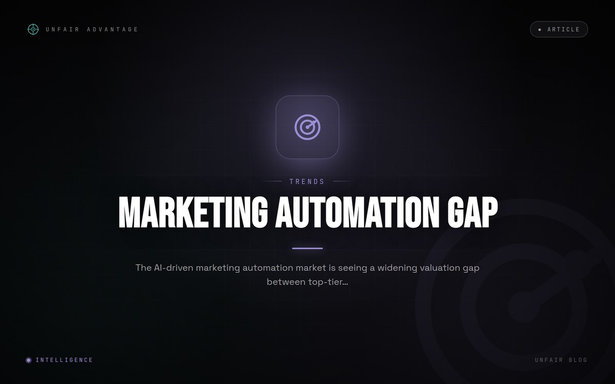 The Widening Valuation Gap in Marketing Automation