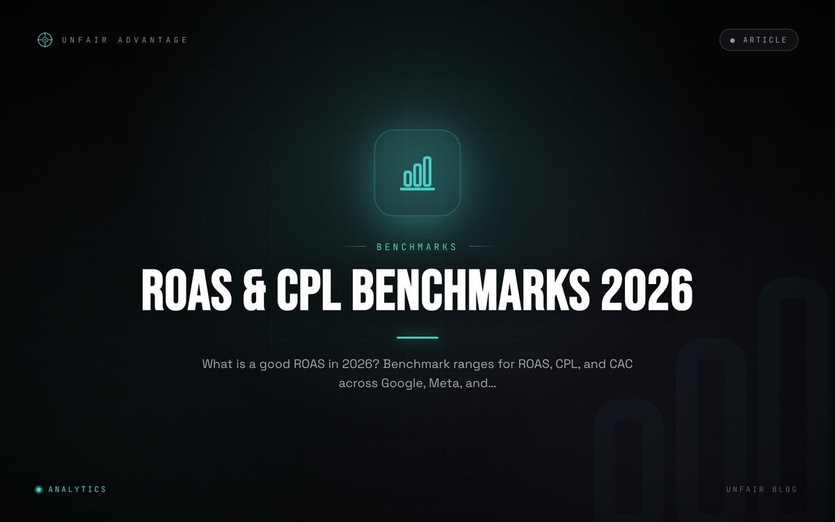 Marketing ROAS und CPL Benchmarks für 2026