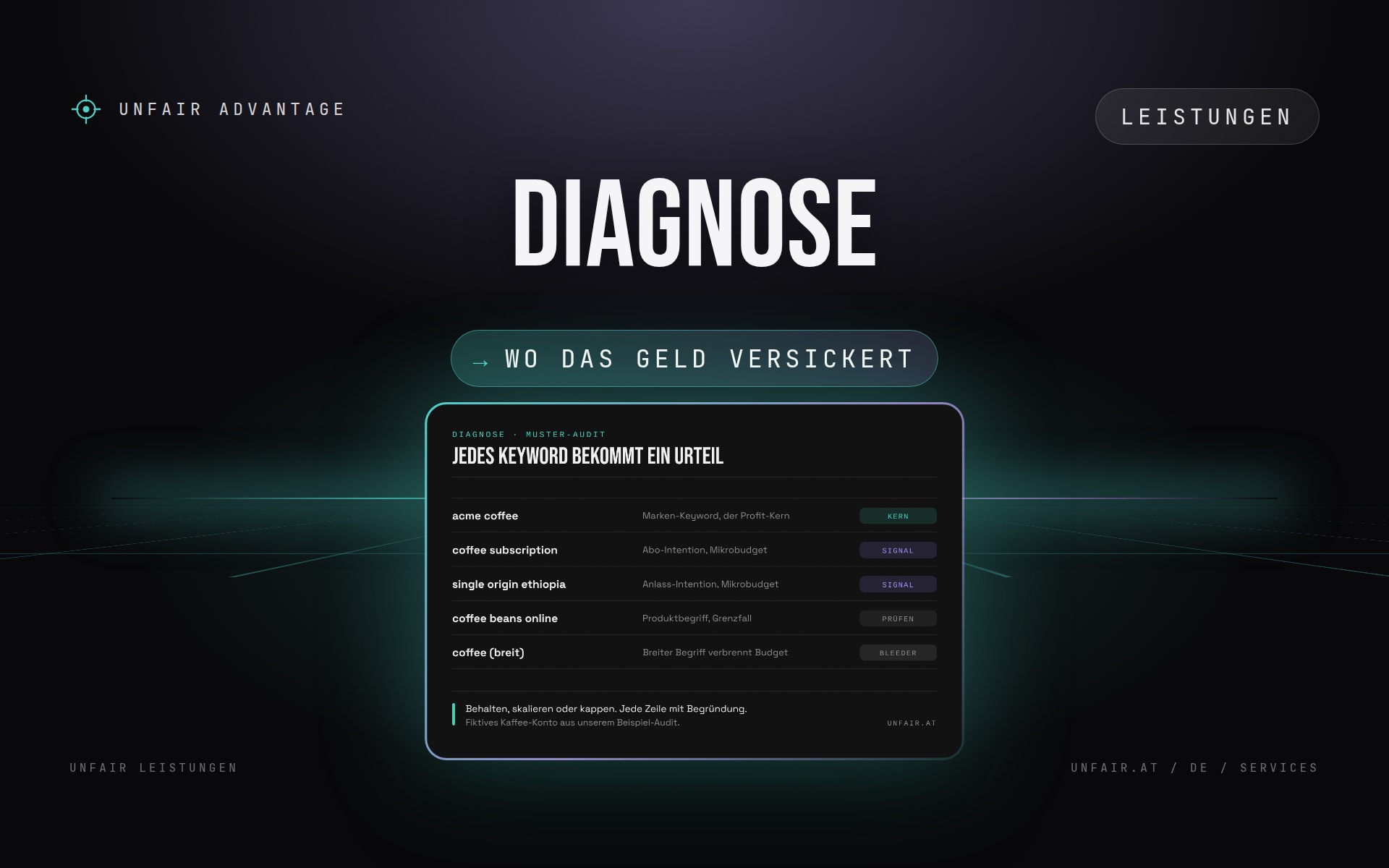 Diagnose: Audit