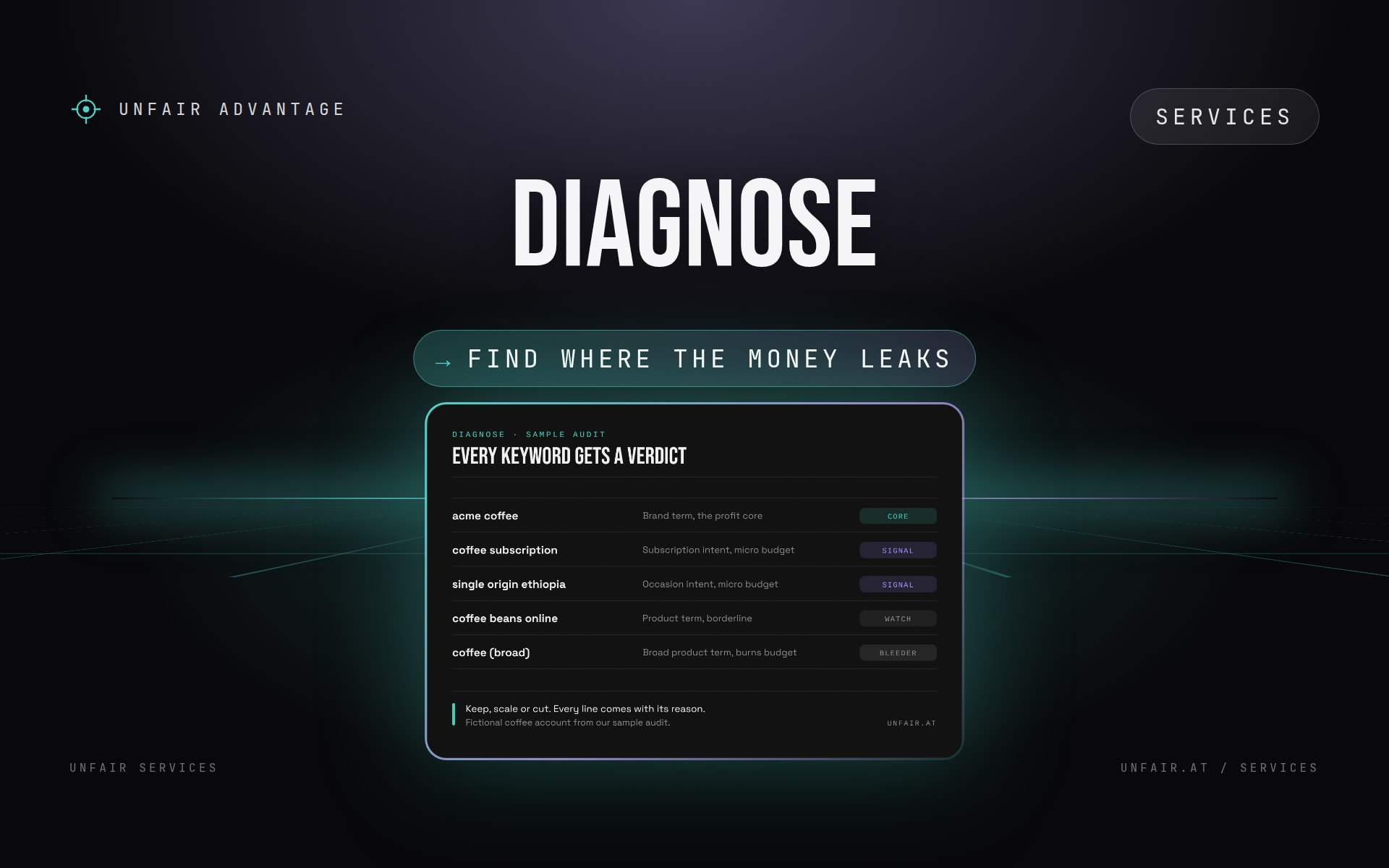 Diagnose: Audit