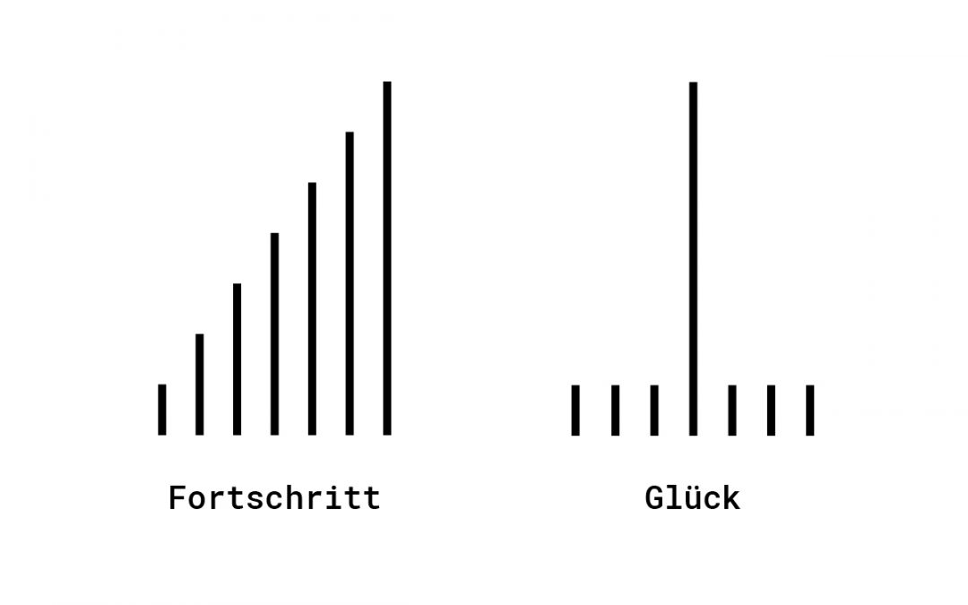 Growth Hacking 2023 – nicht nur etwas für Glückspilze!